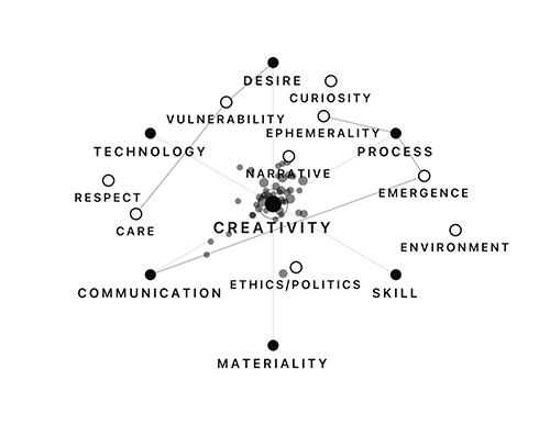 Workshop: Material Encounters